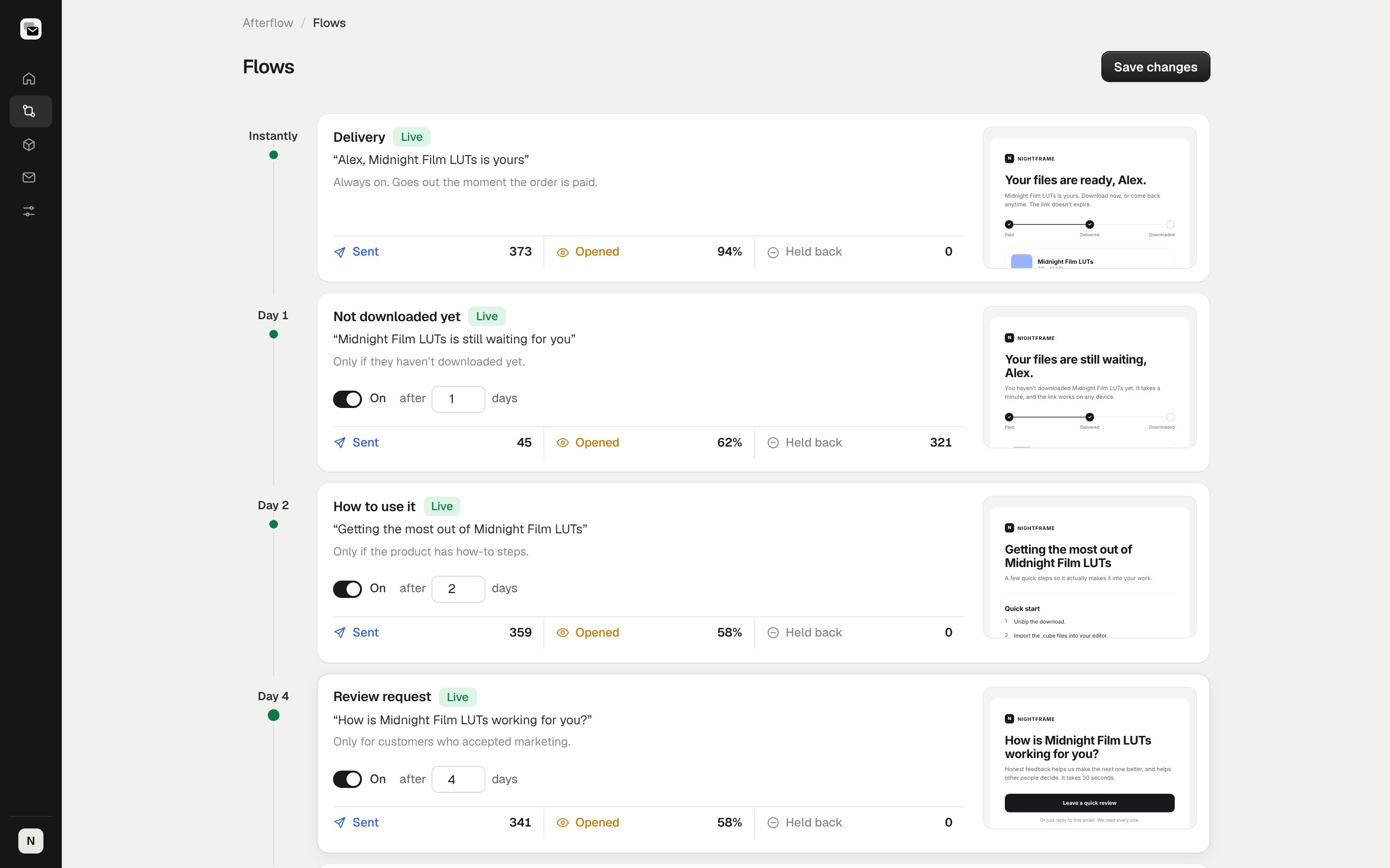 The Flows page: each email on a timeline from Instantly to Day 14, with its subject line, a preview, and how many were sent and opened.
